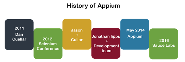 Appium Tutorial