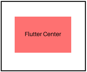 Flutter Layouts