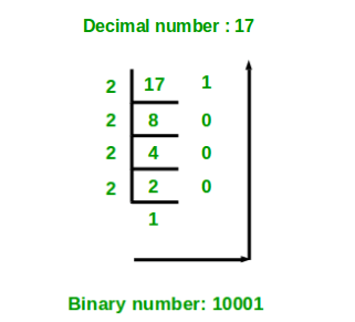 Matrix Multiplication in C++