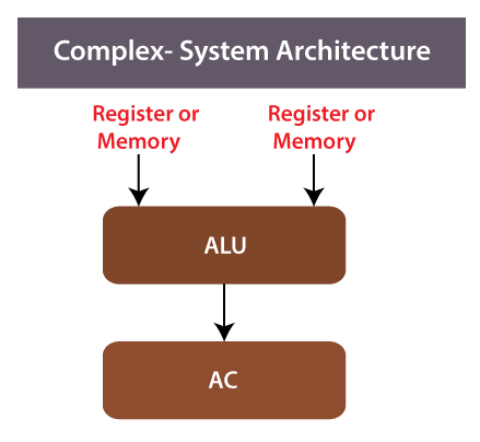 CPU Registers