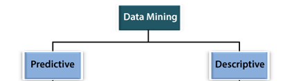 Data Mining Functionalities