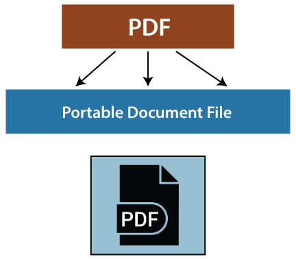 What is PDF