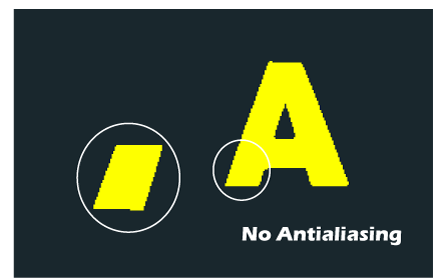 Techniques of Anti-aliasing (AA)