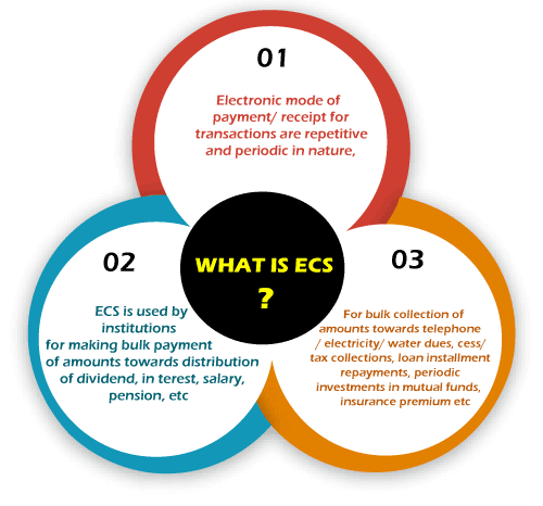 ECS Full  Form