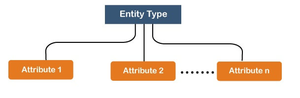 MySQL: Entity-Relationship Model