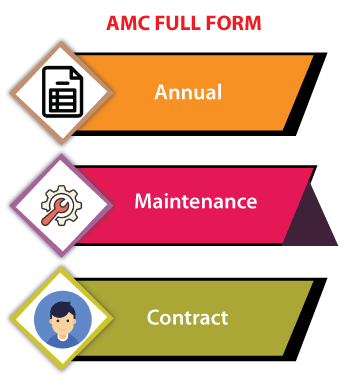 AMC Full Form 