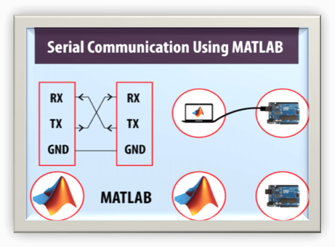 MATLAB Features
