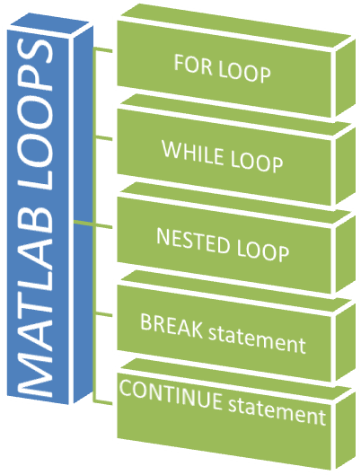 MATLAB Loops