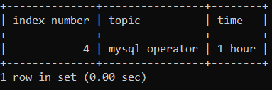 MySQL Operators