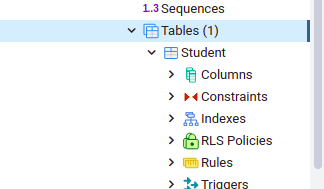 PostgreSQL Tables