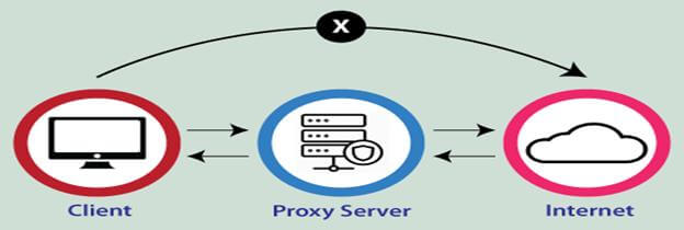 Proxy Server List