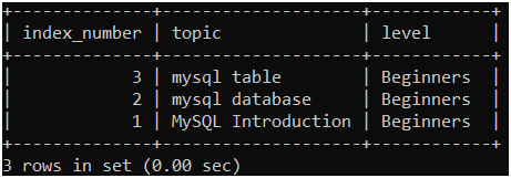 MySQL Queries 