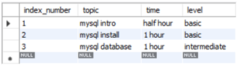 MySQL Queries 