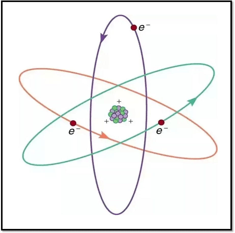 Difference Between Orbits and Orbitals Atom